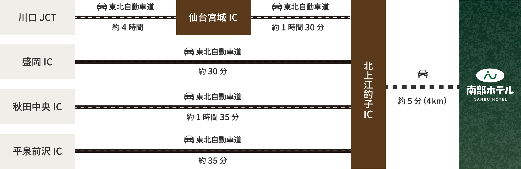 車でお越しの場合のルート