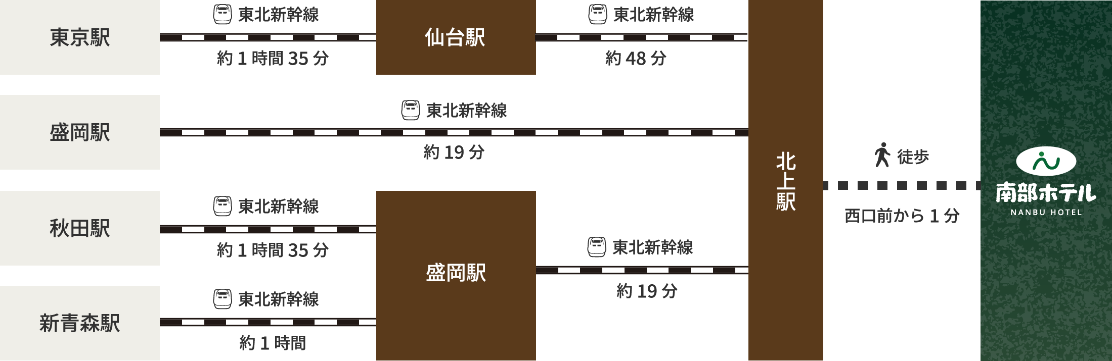 電車でお越しの場合のルート