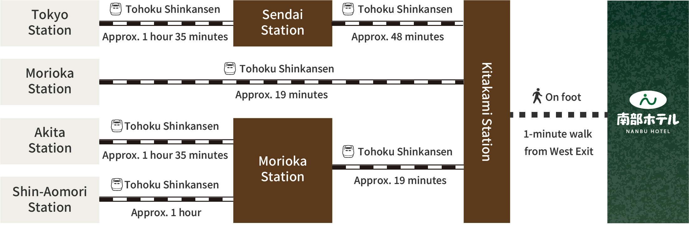 Route for guests arriving by train